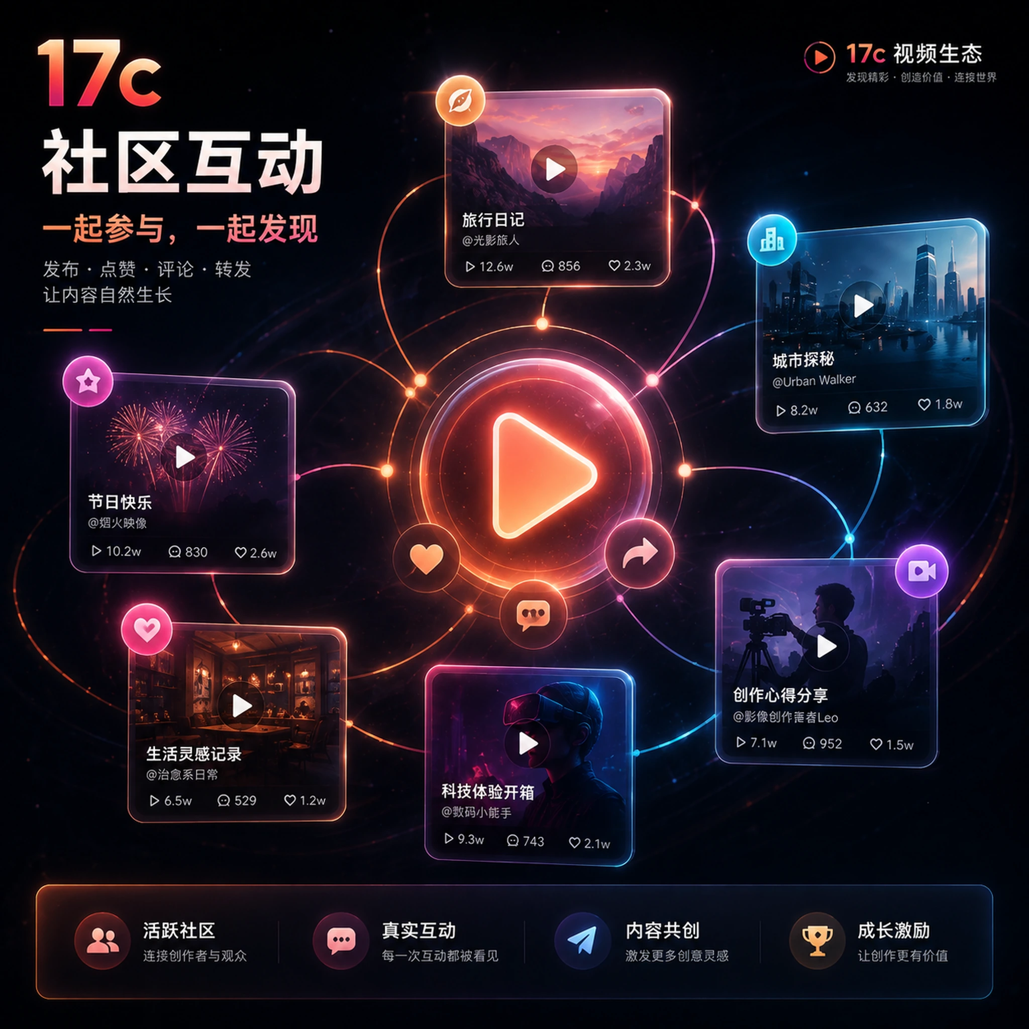 直播创作、录播与切片工作流